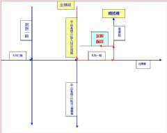 交通指南